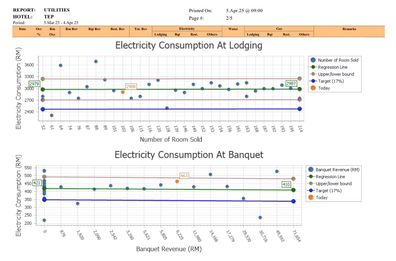 The Accidental Hotelier – On Utilities: What I Have learnt