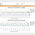 the accidental hotelier on utilities what i have learnt post
