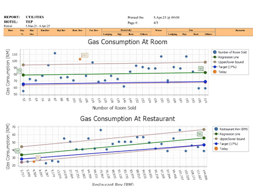 Electricity Consumption At Room